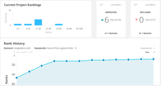 Rank tracking SEO