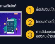 SEO ต้องรู้