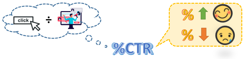 CTR ควรอยู่ที่เท่าไร