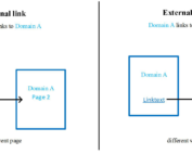 Internal link และ External link